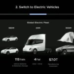 Tesla : mais où sont donc passées les Model 2 et Model 3 restylée ? Tesla : mais où sont donc passées les Model 2 et Model 3 restylée ?