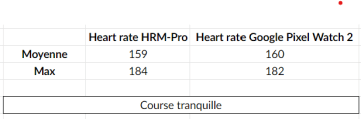 Coros tranquille