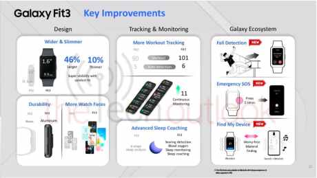 Présentation du Samsung Galaxy Fit 3