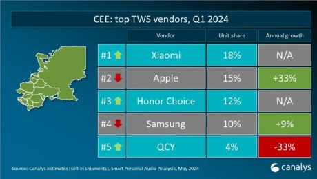 Source : Canalys