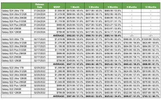 SellCell3