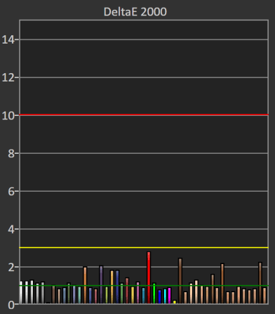 MacBook Pro M4 Delta E SDR