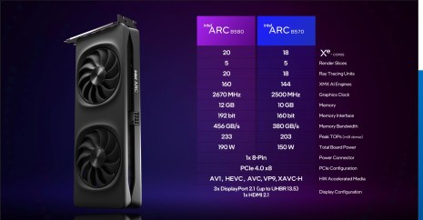 Source : Intel