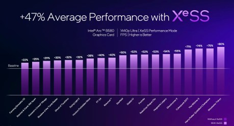 Source : Intel