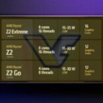 AMD dévoile ses nouvelles armes en avance : Ryzen Z2, Strix Halo et Fire Range au CES 2025 AMD dévoile ses nouvelles armes en avance : Ryzen Z2, Strix Halo et Fire Range au CES 2025