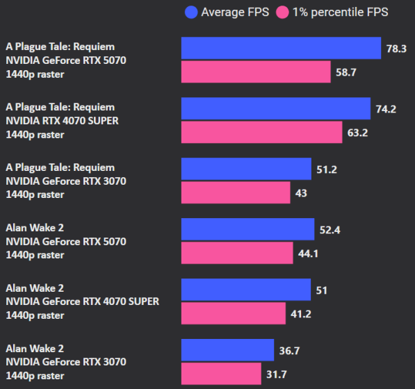 5070 Raster 1
