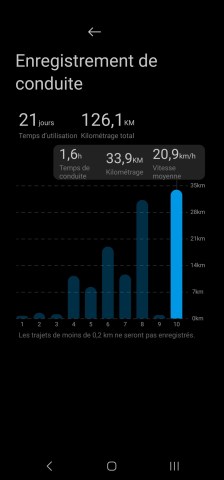 Xiaomi Electric Scooter 5 Max application 3