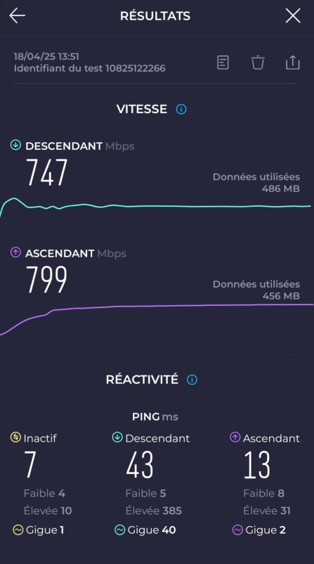 Loin de la Livebox 6