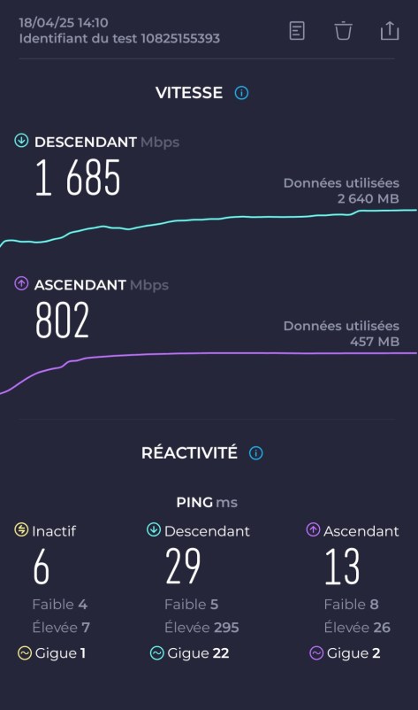 Près de la Livebox 6