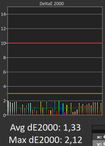 Delta E Razer Blade SDR sRGB