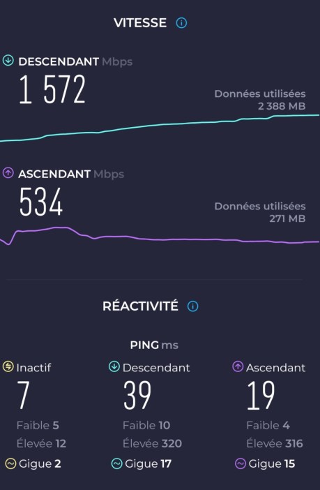 Près de la Livebox 7 v2