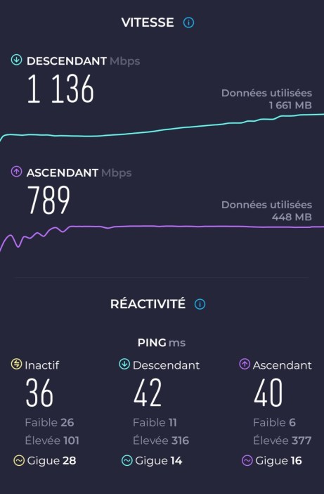 Loin de la Livebox 7 v2