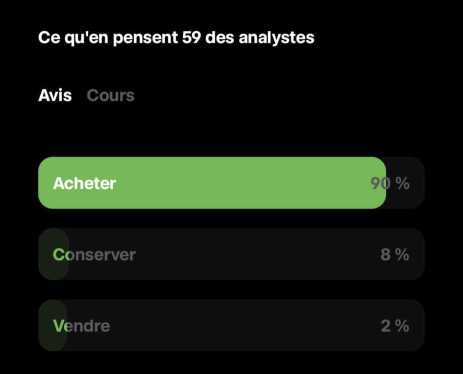 Trade Republic analystes