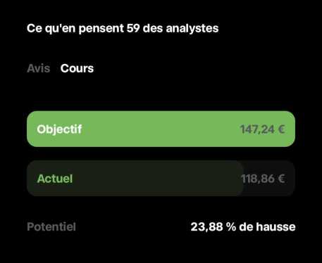 Trade Republic objectif action