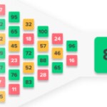 Comment est calculé le score Metacritic d&rsquo;un jeu ? Ce n&rsquo;est pas si simple