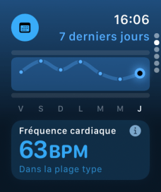 Vitals sur watchOS 11 // Source : Frandroid