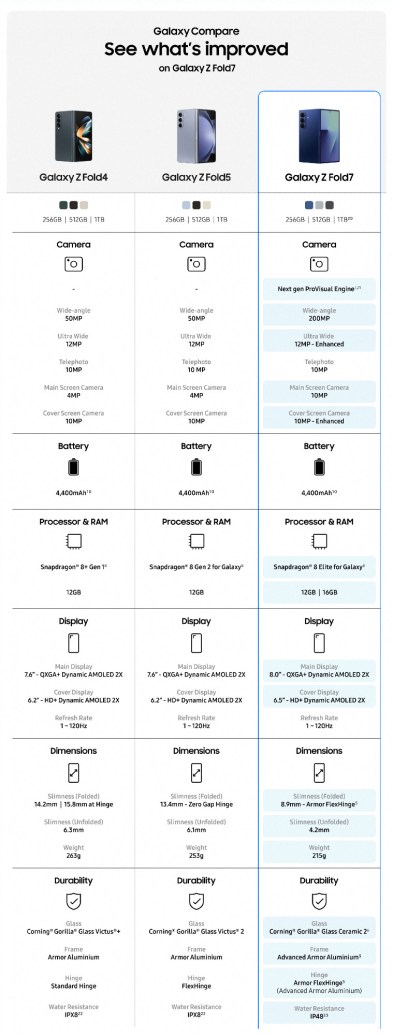 Samsung Galaxy Z Fold 7 Roland Quandt 5