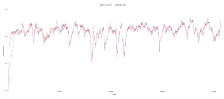Test Garmin Venu X1 - Fréquence cardiaque - 1