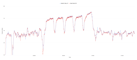 Test Garmin Venu X1 - Fréquence cardiaque - 2