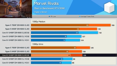 DDR4 vs. DDR5, Gaming Performance (2025 Update) 4-50 screenshot