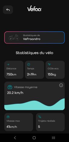 Vefaa Bonjour application 3