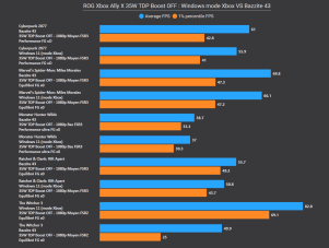 xbox-win-vs-linux-35w