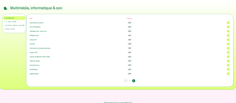 Liste des appareils tech éligibles au Bonus Réparation via JeRepare.fr // Source : Capture d'écran Frandroid