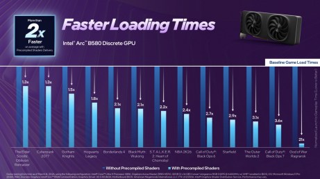 Source : Intel