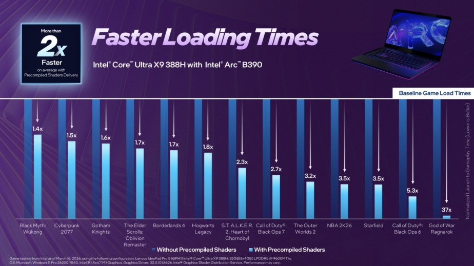 Source : Intel