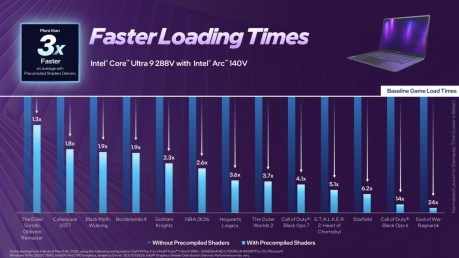 Source : Intel