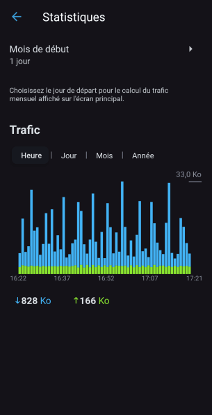 Source : Nerces pour Frandroid