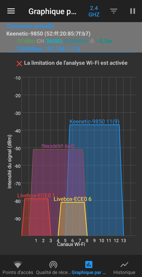 Source : Nerces pour Frandroid