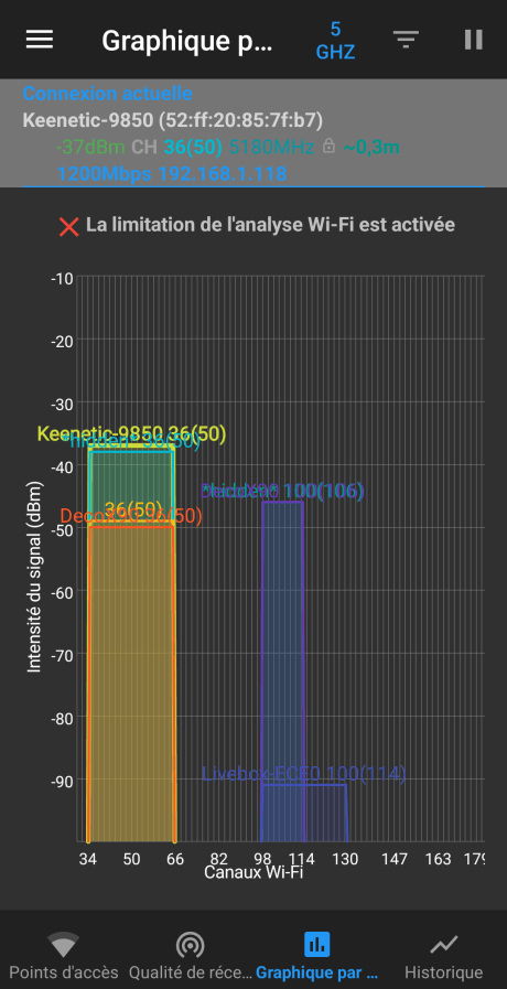 Source : Nerces pour Frandroid