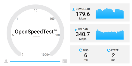 5 GHz