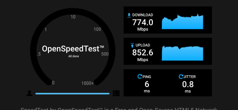 6 GHz