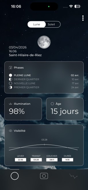 Les données sur la Lune
