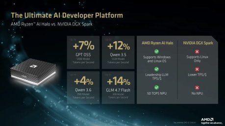 Source : AMD