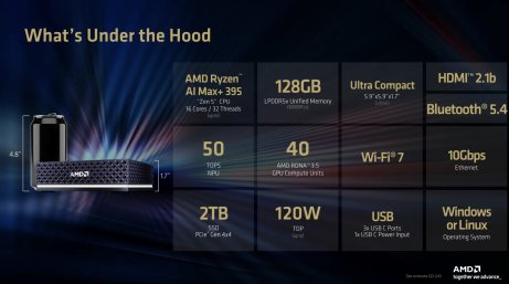 Source : AMD