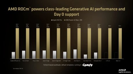 Source : AMD