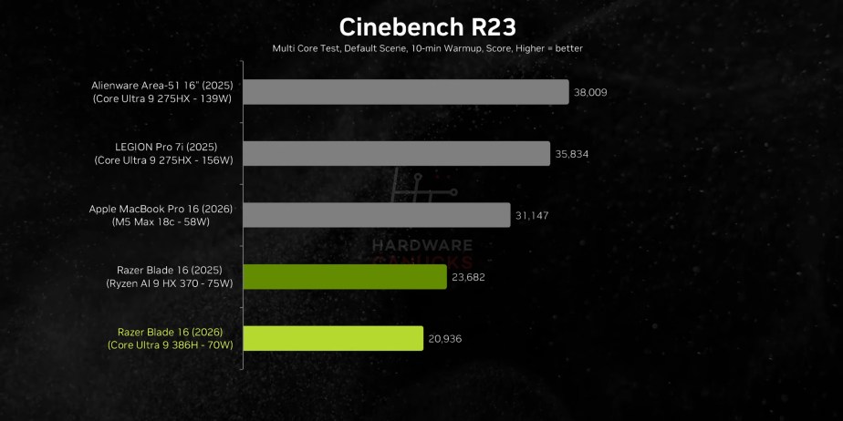The New Razer Blade 16 has a Hidden Problem. 3-51 screenshot