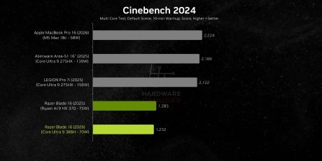 The New Razer Blade 16 has a Hidden Problem. 4-17 screenshot