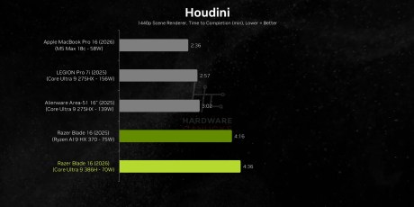 The New Razer Blade 16 has a Hidden Problem. 4-43 screenshot