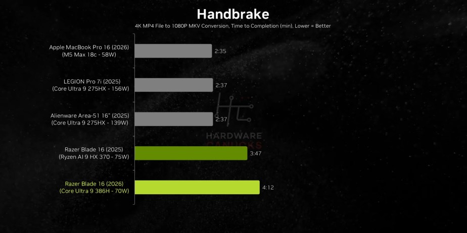 The New Razer Blade 16 has a Hidden Problem. 4-52 screenshot