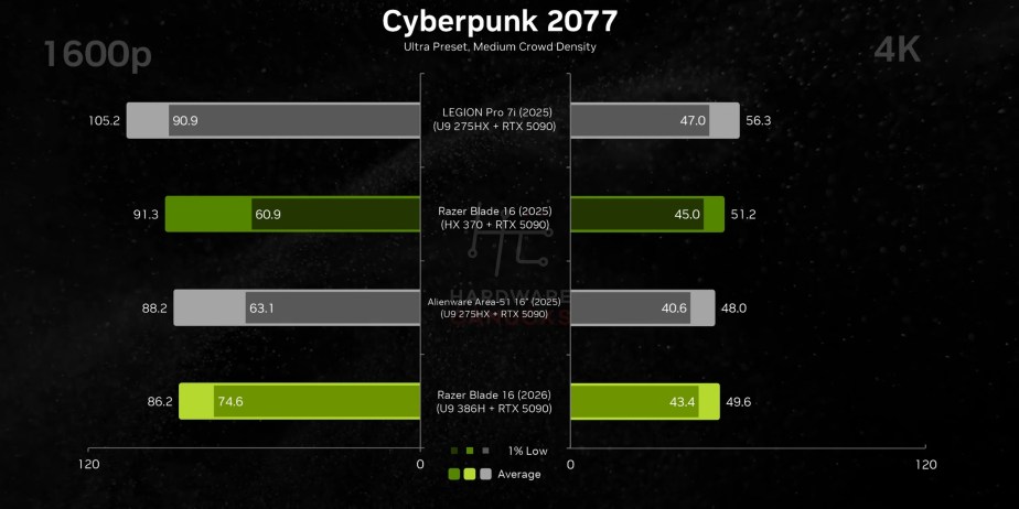 The New Razer Blade 16 has a Hidden Problem. 6-54 screenshot