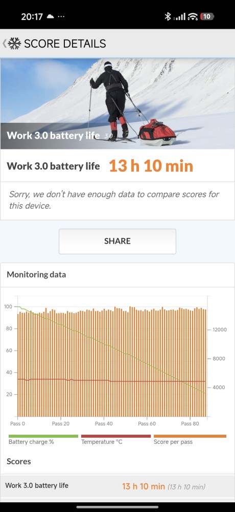 Screenshot_2026-06-13-20-17-55-569_com.futuremark.pcmark.android.benchmark