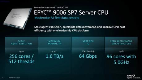 AMD EPYC 2026-1