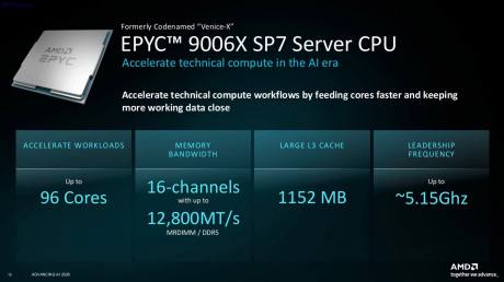 AMD EPYC 2026-3