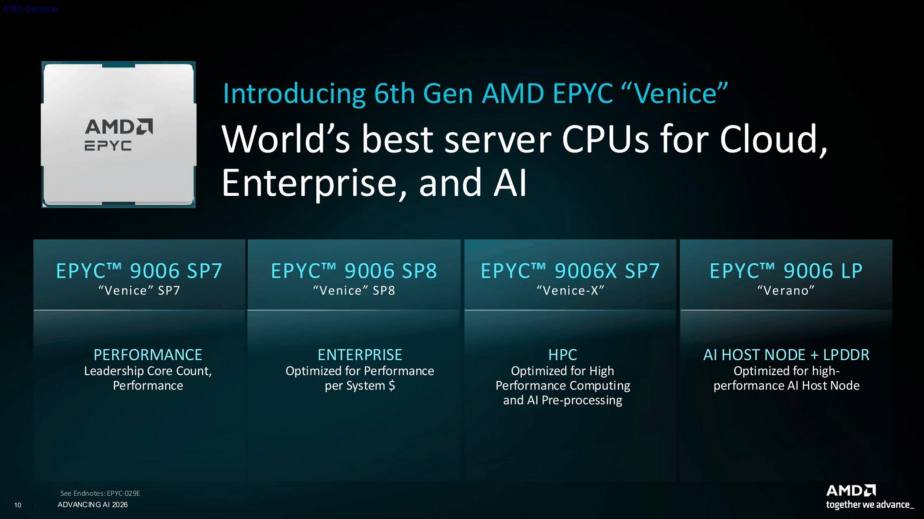 AMD EPYC 2026