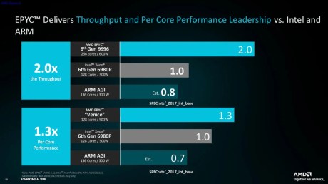 AMD EPYC résultats-2