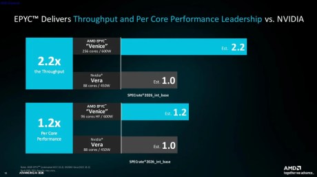 AMD EPYC résultats
